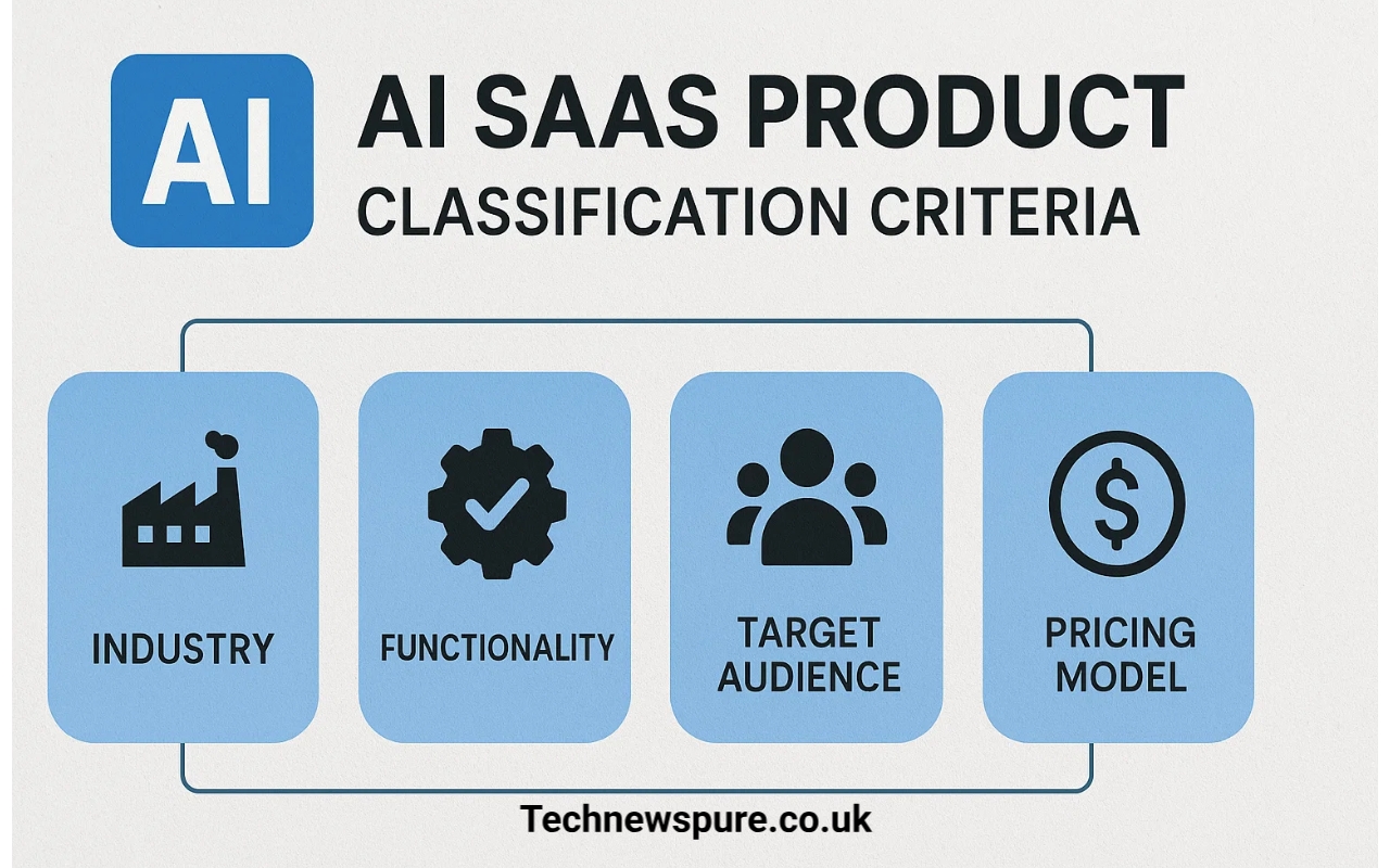AI SaaS Product Classification Criteria